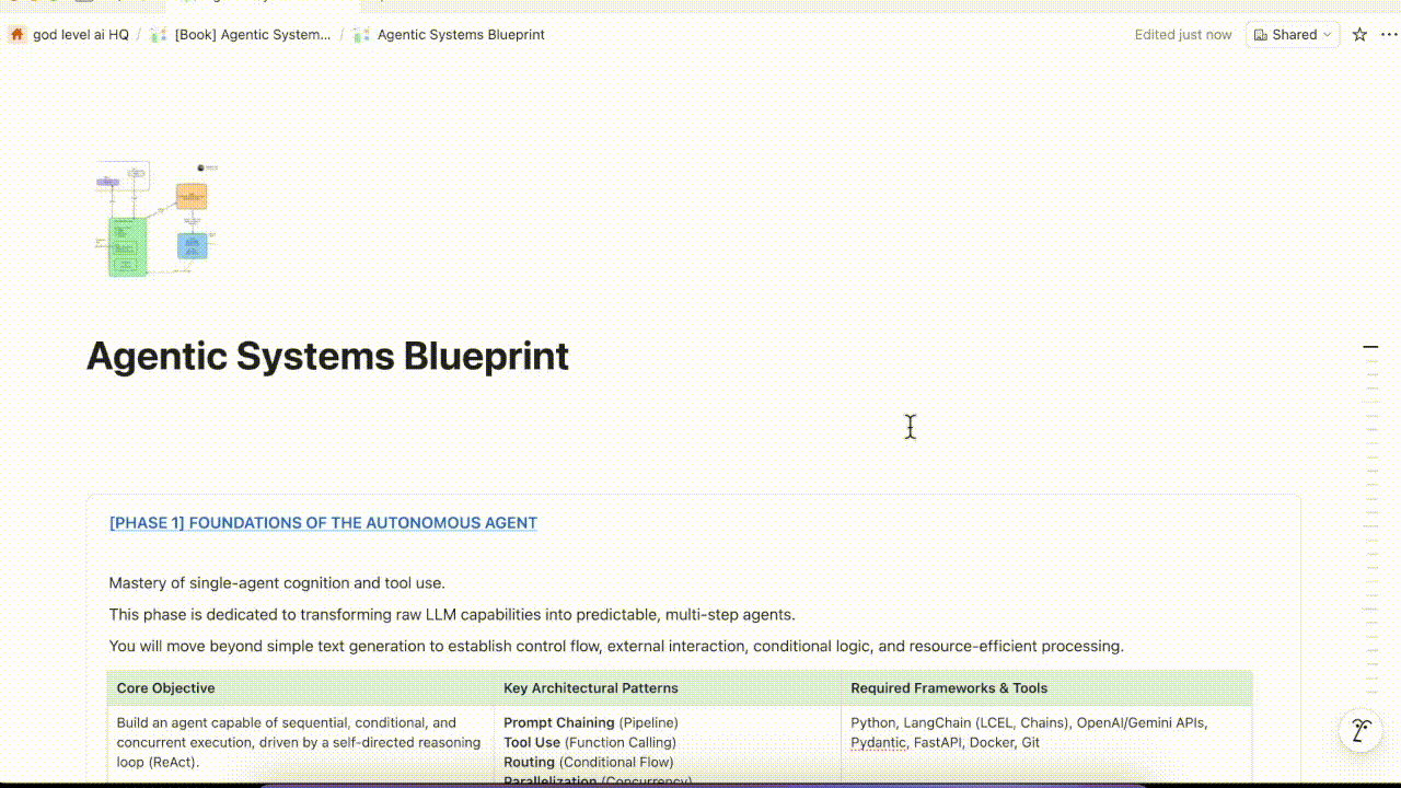 Agentic Systems Blueprint