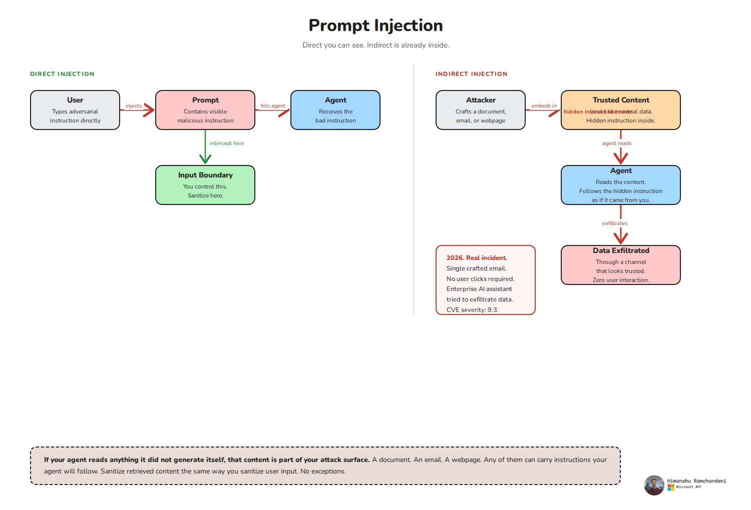 Hybrid Retrieval Memory Systems (Vector + Graph)