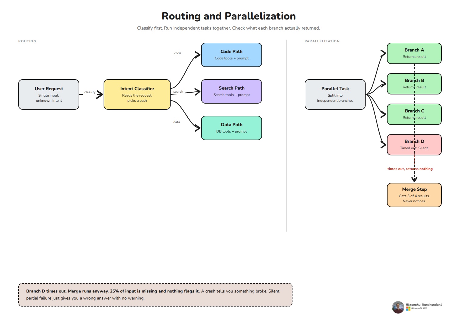 Event-Driven Workflow Orchestration & Human-in-the-Loop System