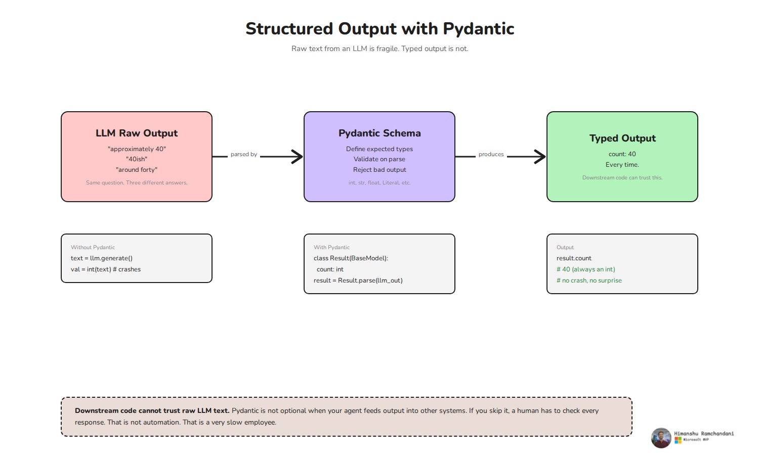 Synthetic Data Generation & Parameter-Efficient Fine-Tuning (PEFT) Specialist Model