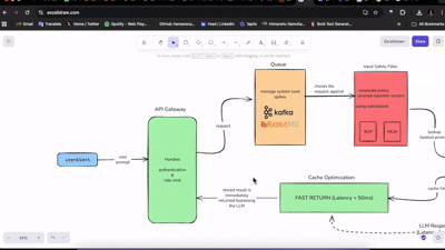 AI Production Architectures Swipe File