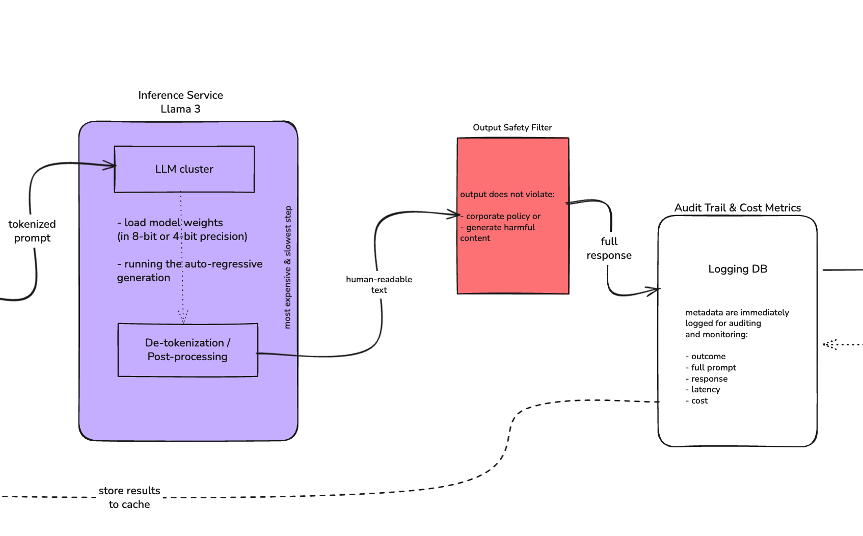 3 - Echo Negotiator (Voice Bot) Image