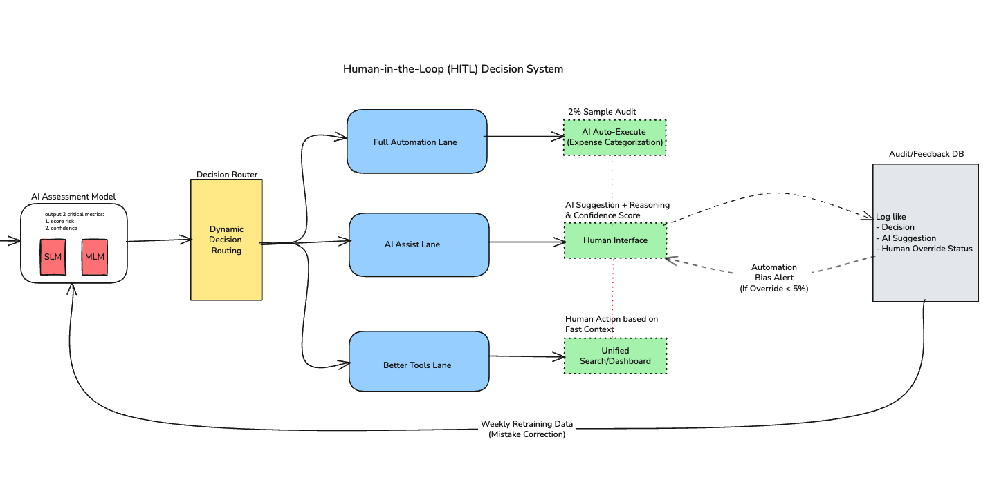5 - Nexus Flow Image