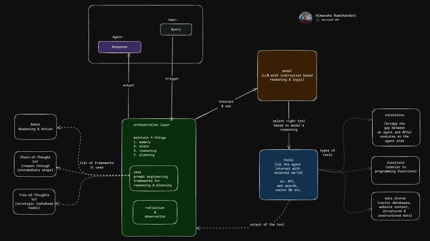 2 - DevFix Auto-Agent Image