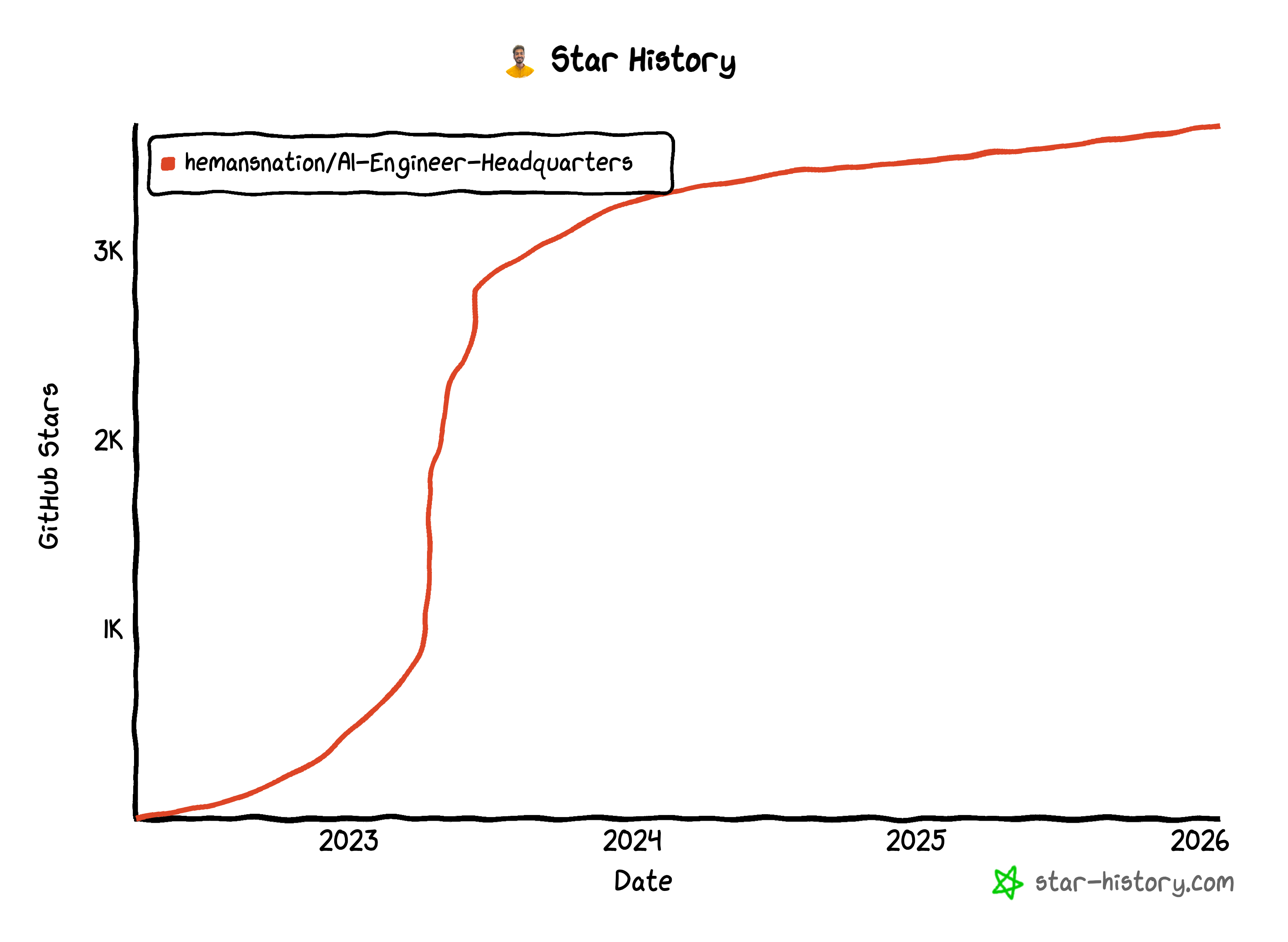 GitHub Star History